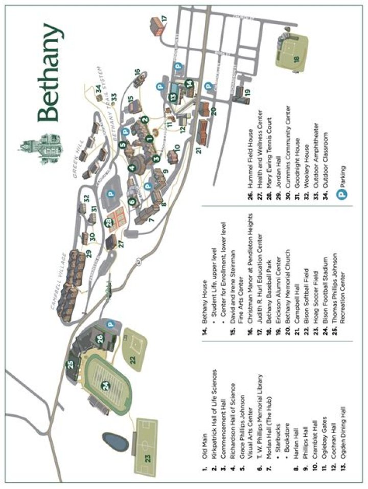 Where is bethany college in kansas?