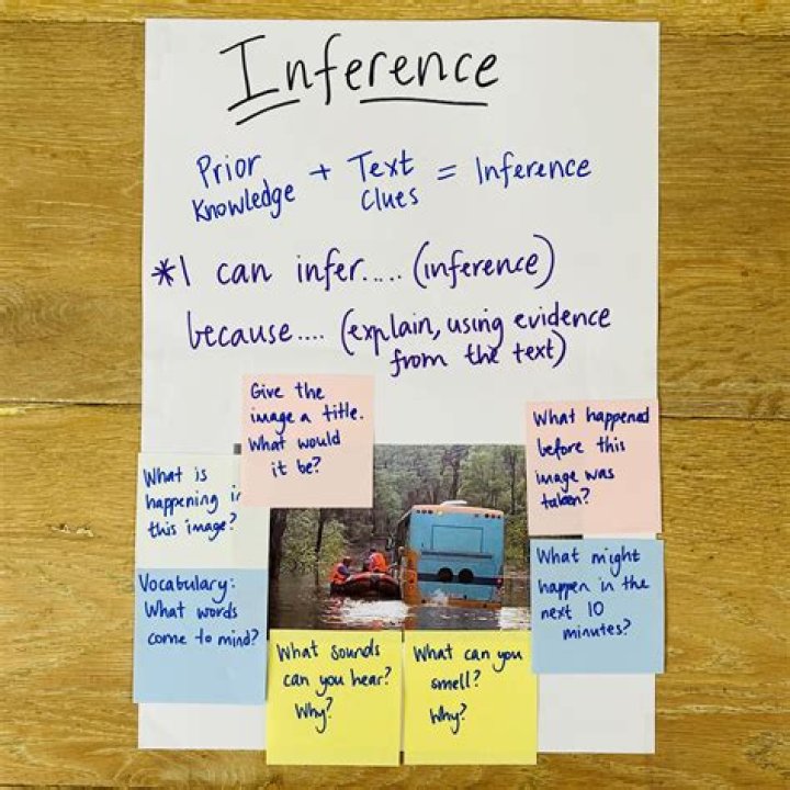 Where is inference used?