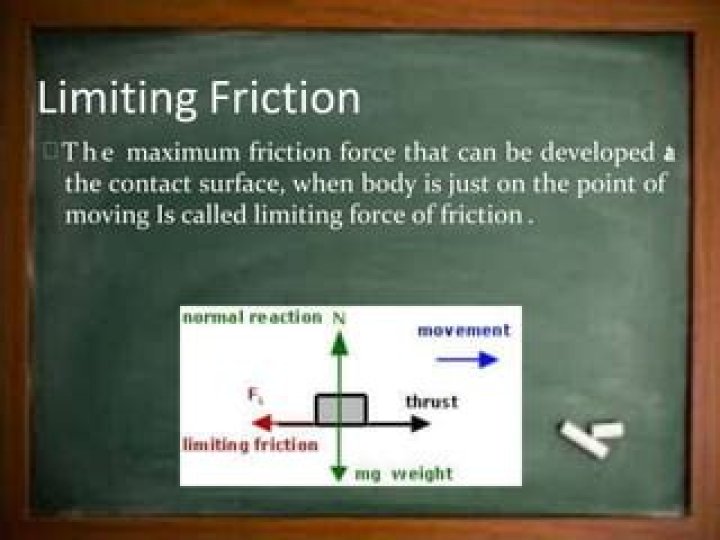 Where is limiting friction?