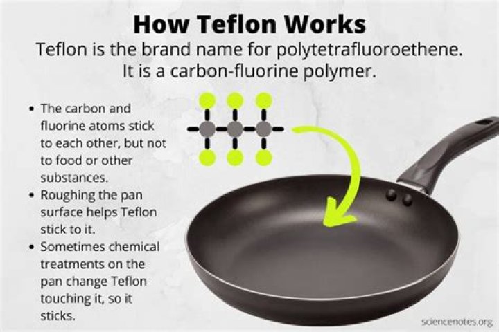Where teflon is used?