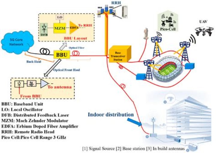 Where to use baseband transmission?