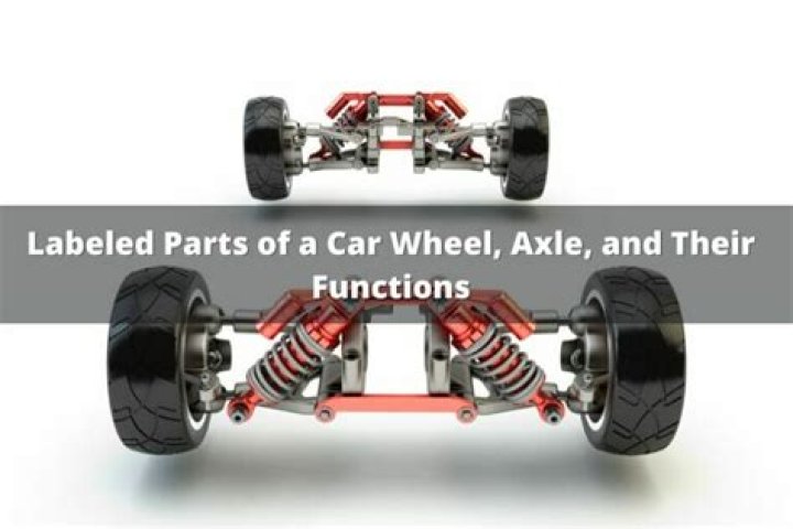 Which axle is widely used in cars?