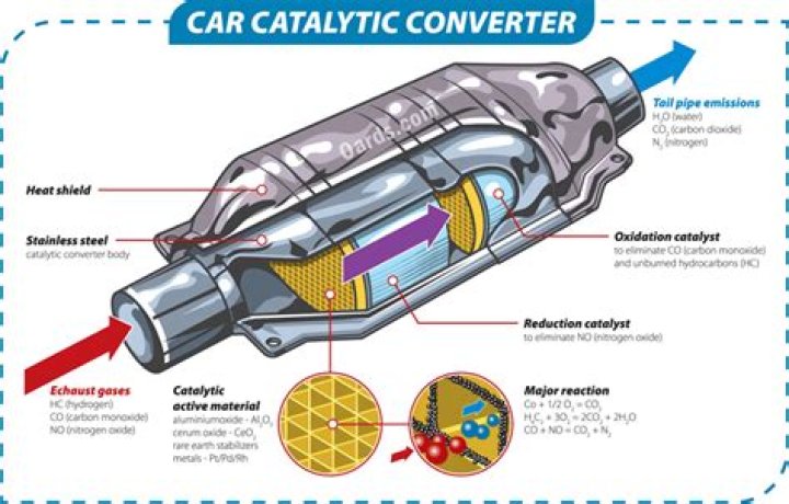 Which cars use catalytic converters?
