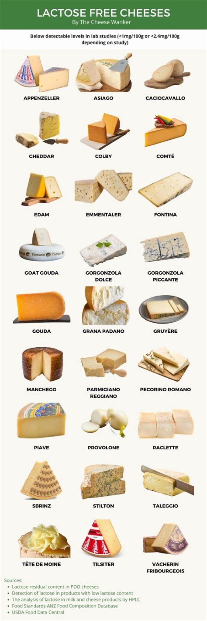 Which cheese is from normandy?