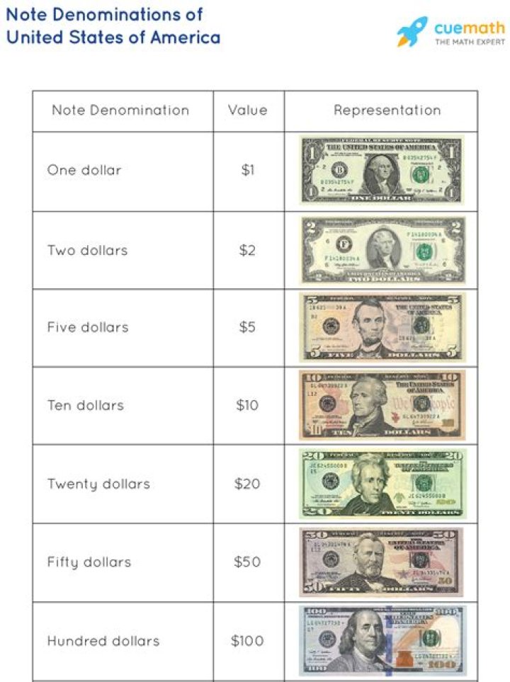 Which currency denominations) is legitimate?