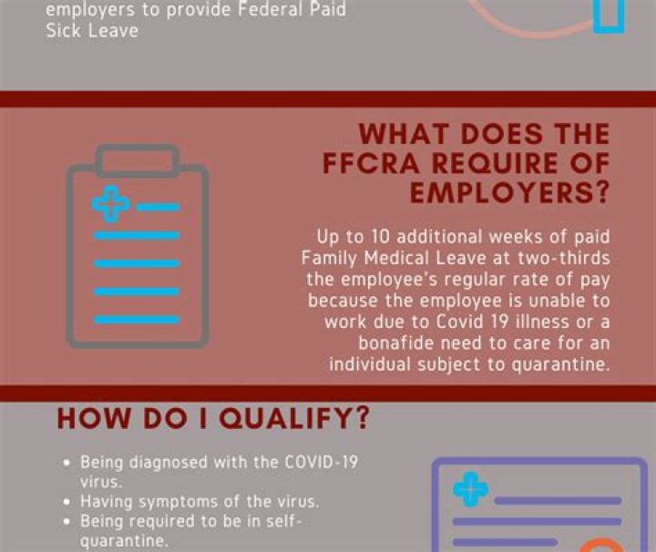 Which employers are covered under the ffcra act?