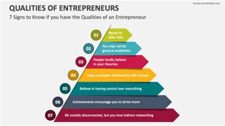 Which entrepreneurial trait best deals with ambiguity?