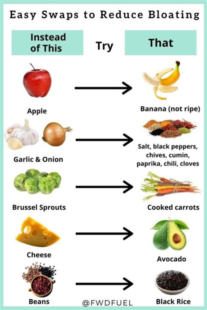 Which foods decrease bloating?
