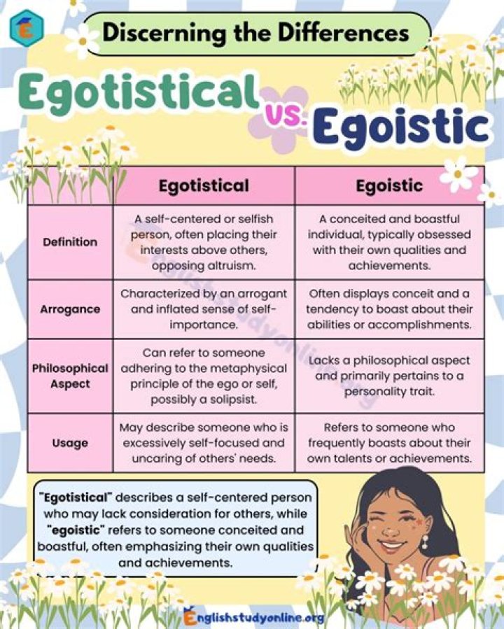 Which is correct egotism or egoism?