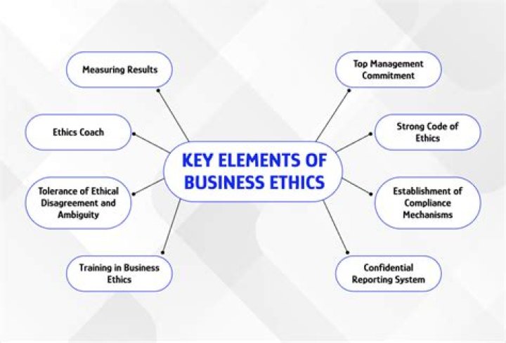 Which is favourable point of business ethics?