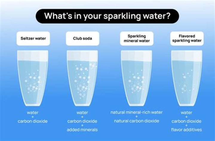 Which is sparkling water?