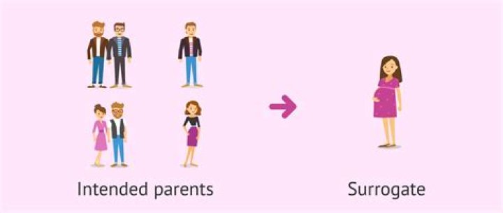 Which is surrogate mother?