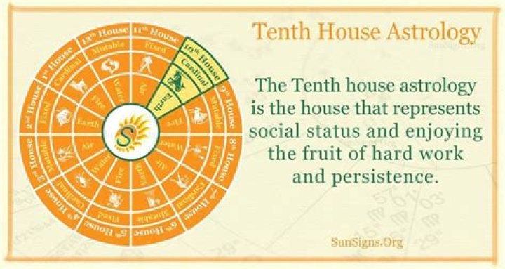 Which is the tenth house?