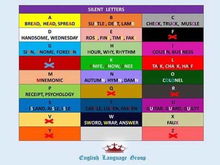 Which letter is silent in handkerchief?
