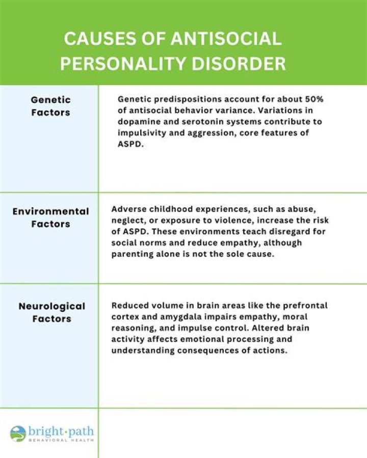 Which of the following defines antisocial personality disorder?