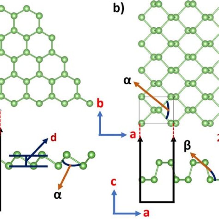 Which of the following has puckered ring structure?