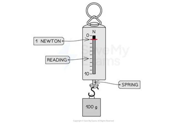 Which of the following is equal with newton-meter?