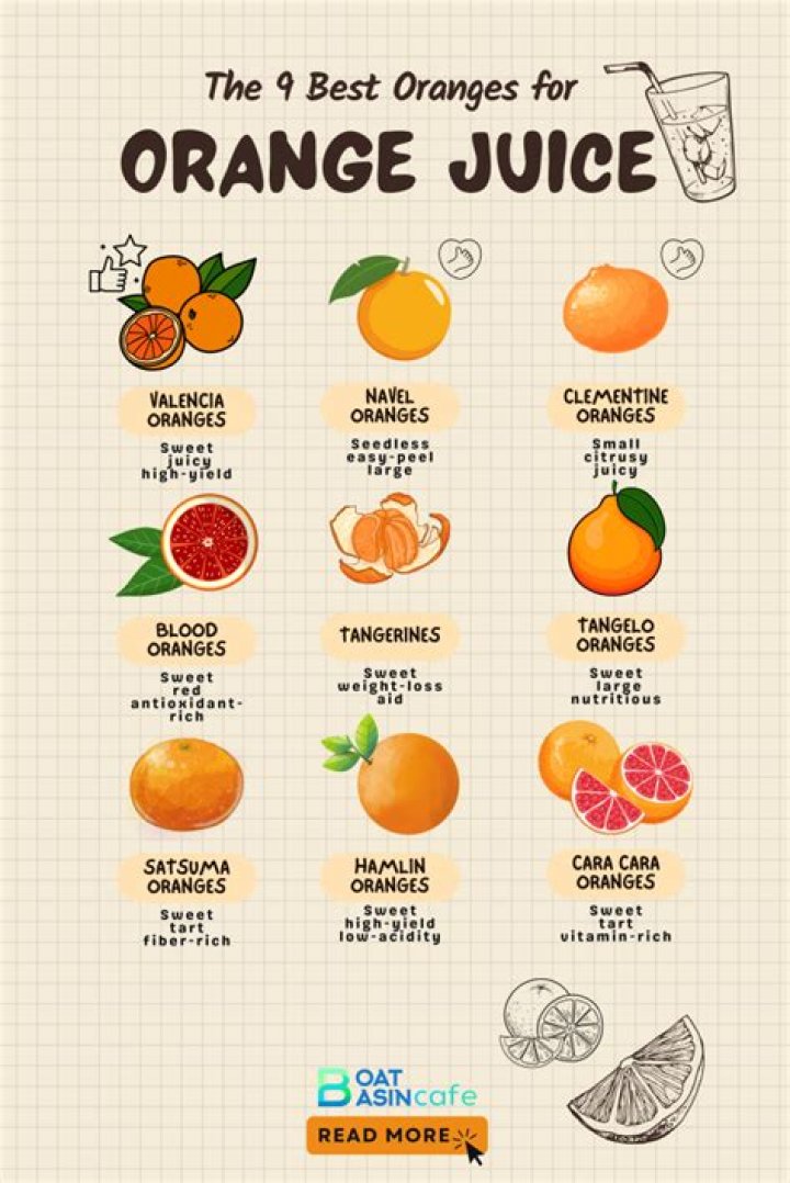 Which oranges are best for juicing?