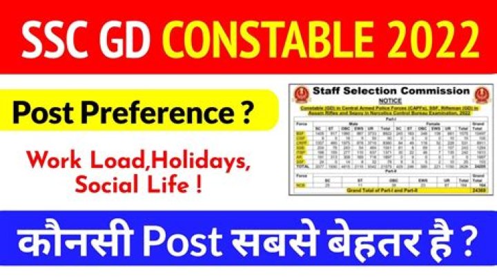 Which post in ssc mts?