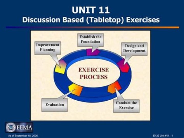 Which type of discussion-based exercise produces a product?