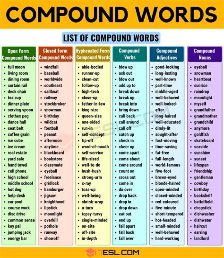Which word means afterthought?