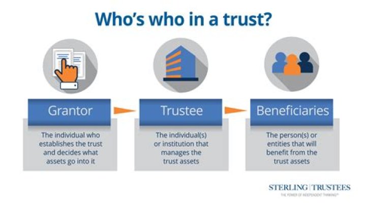 Who are investment trusts?