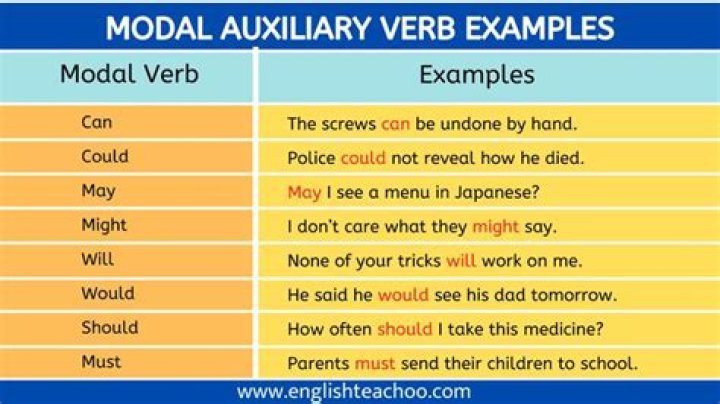 Who are the modal auxiliary verbs?