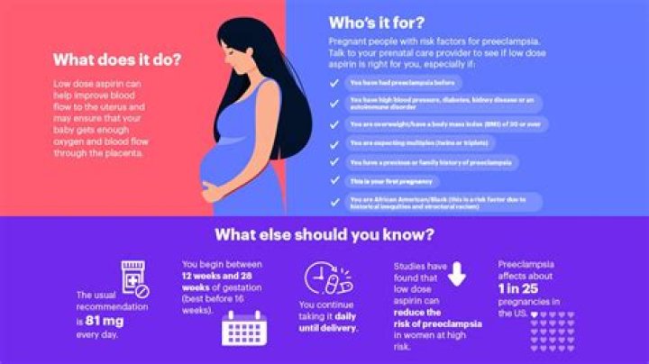 Who aspirin in pregnancy?