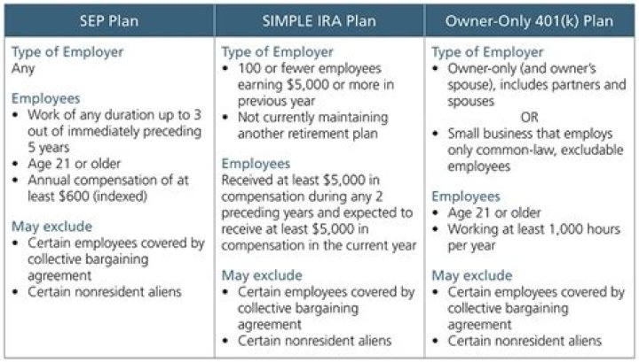 Who is a sep ira for?