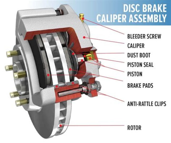 Who is caliper brake?