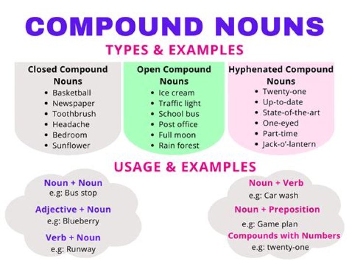 Who is compound noun?