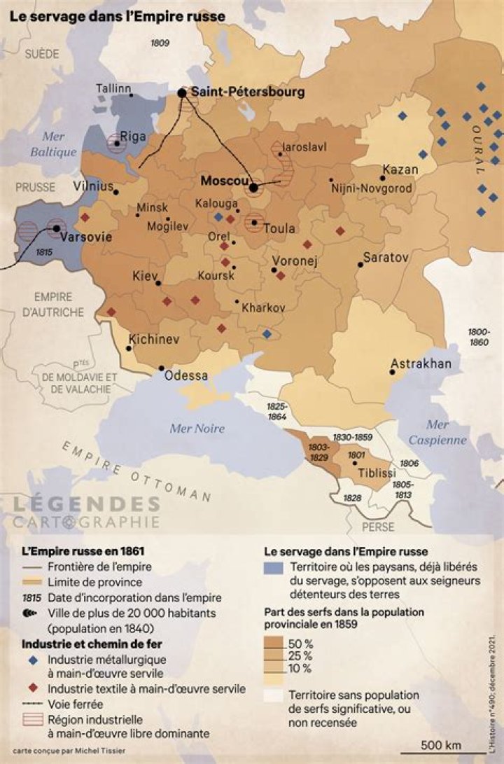 Who legalized serfdom in russia?