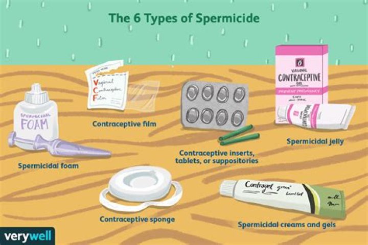 Who should use spermicide?