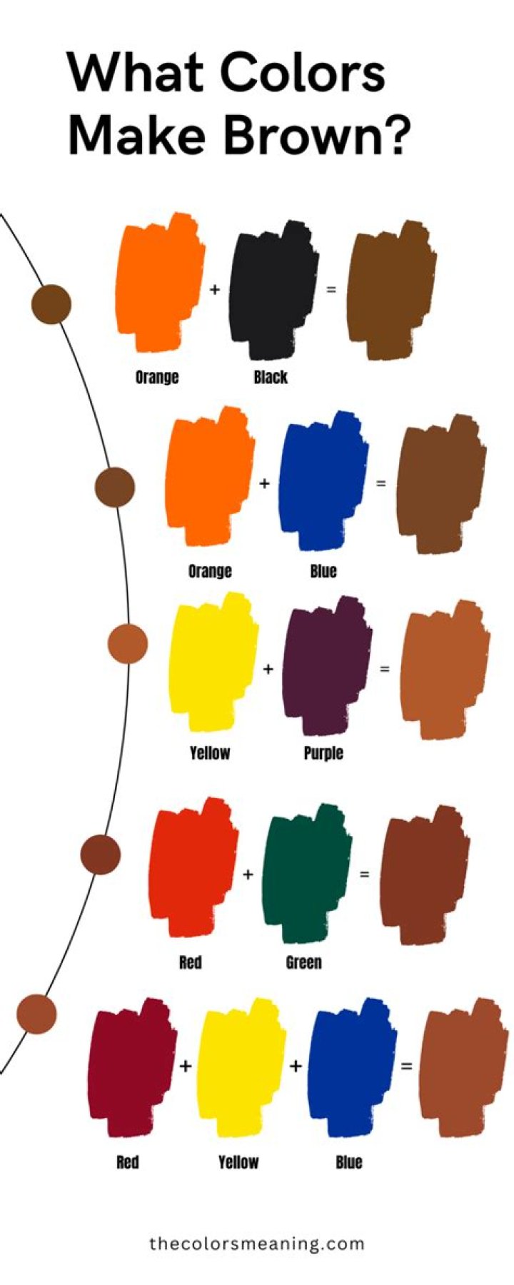 Who two colors make brown?