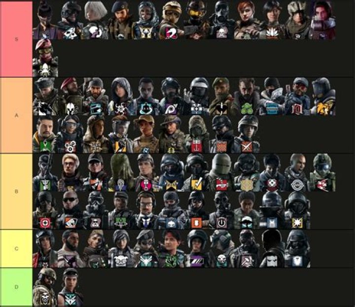 Whos the shortest operator in rainbow six siege?