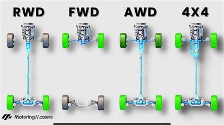 Why are f1 cars rwd?