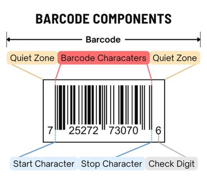 Why barcode is required?