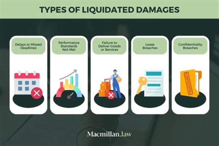 Why cap liquidated damages?