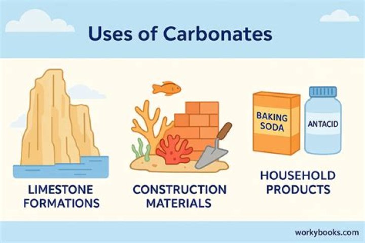 Why carbonates of lithium are not stable?