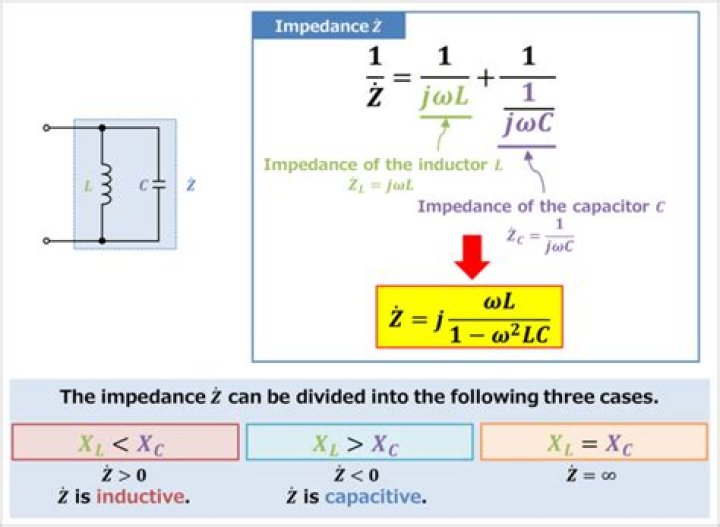 Why characteristic impedance is important?
