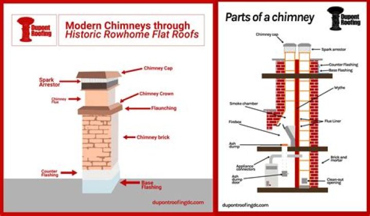 Why chimneys are tall?