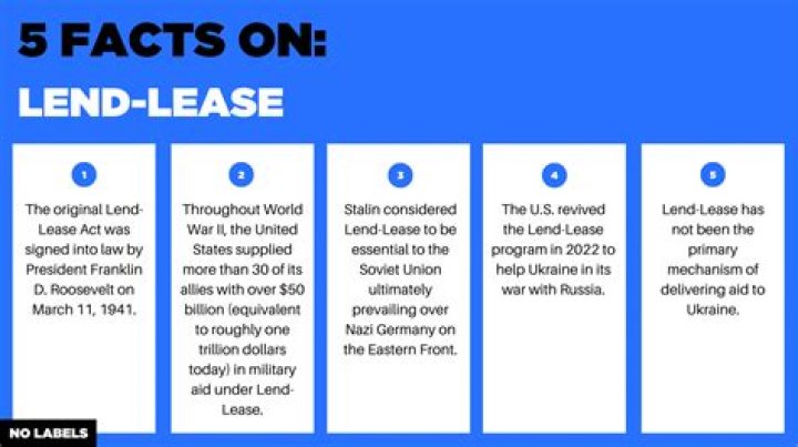 Why did the lend-lease program anger isolationists?