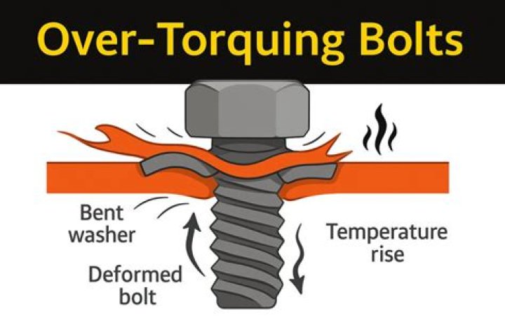 Why do bolts get torqued?