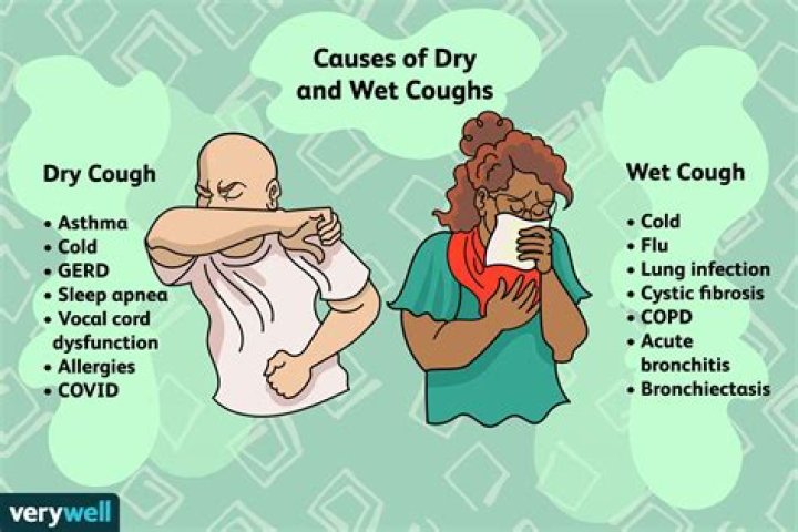 Why do i cough easily?