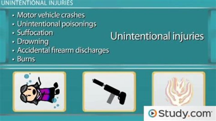 Why do unintentional injuries happen?