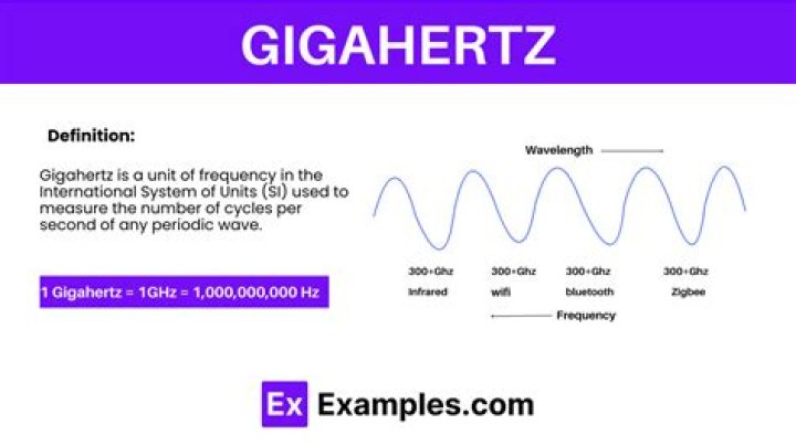 Why do we use kilohertz?