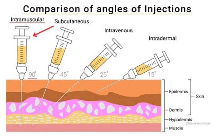 Why does hansel need injections?