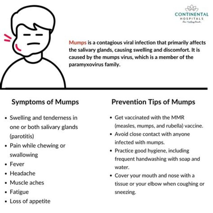 Why does mumps cause orchitis?