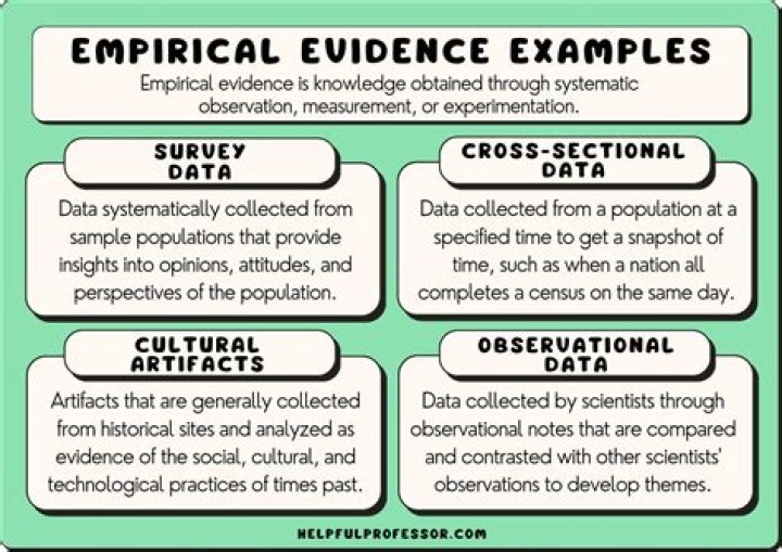 Why empirical evidence is important?