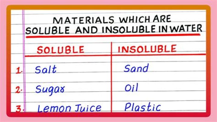 Why fatty acids are insoluble in water?